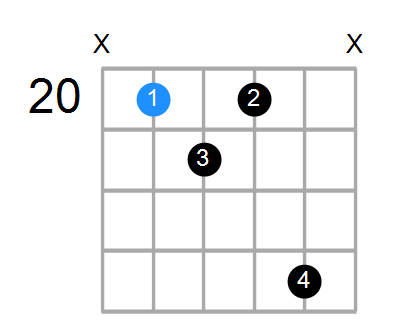 F7b5sus4 Chord